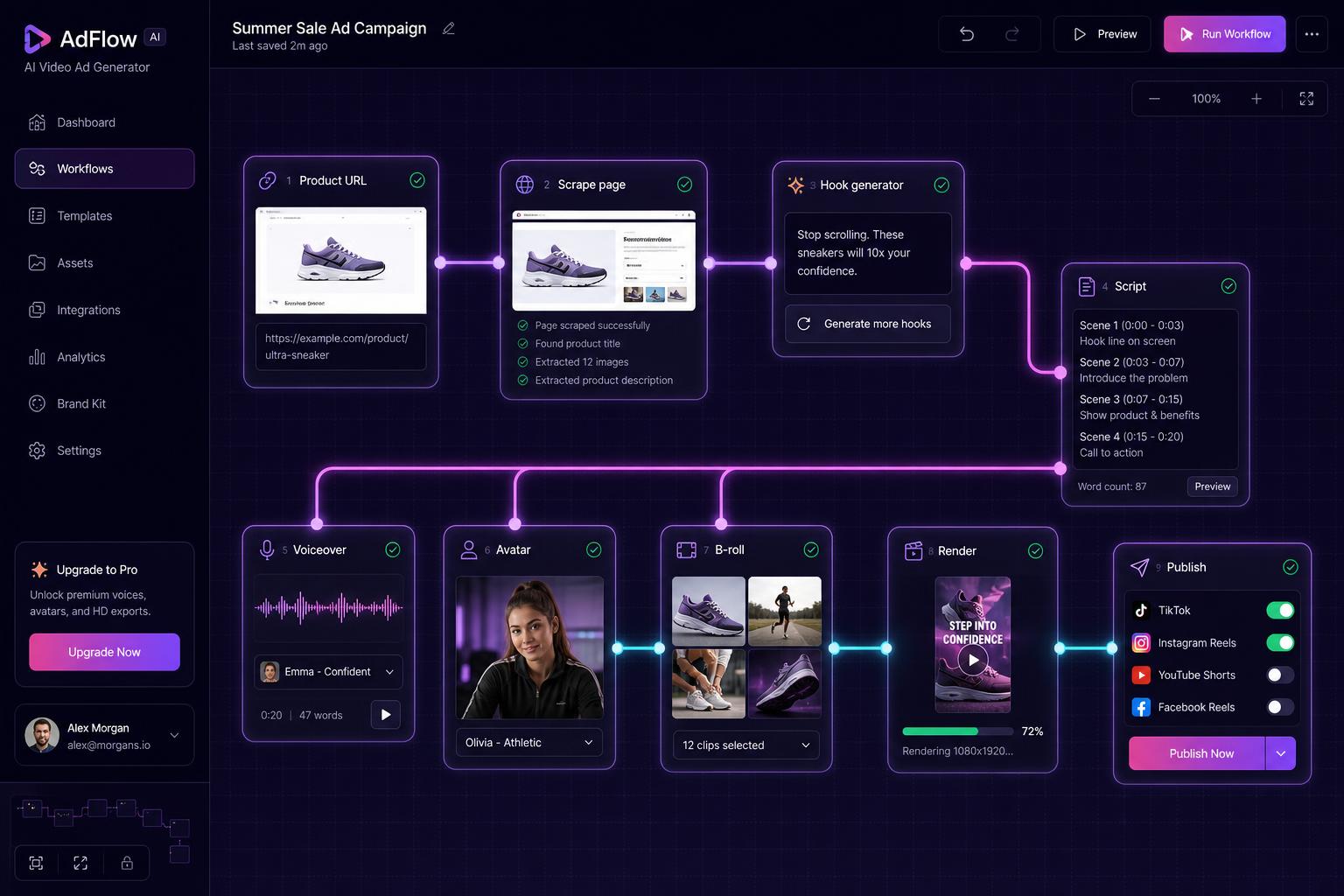 Tamo Design node-based workflow editor turning a product URL into a published video ad